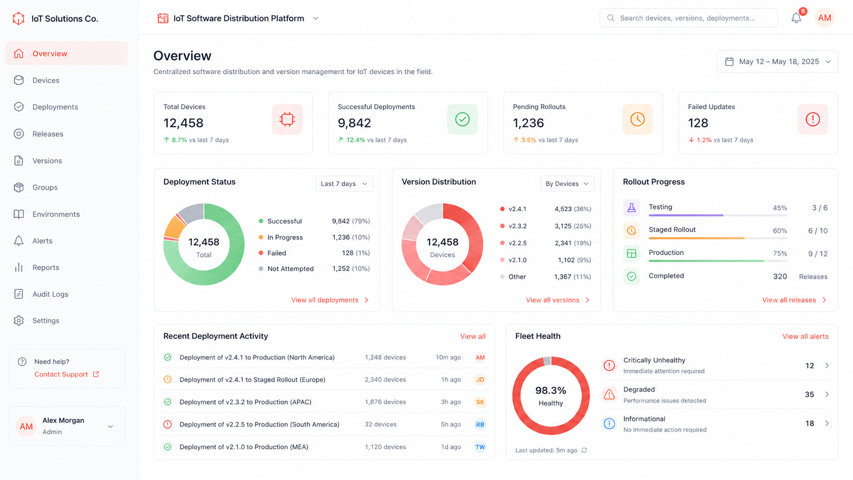 IoT Software Distribution Platform — demo recreation